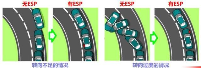 车载espescdsc车身稳定系统