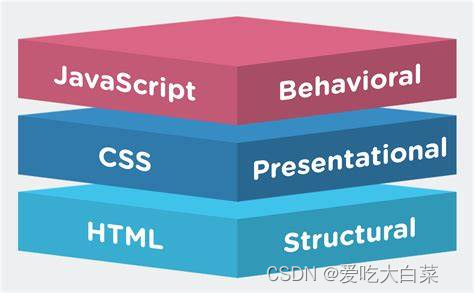 JavaScript基础语法