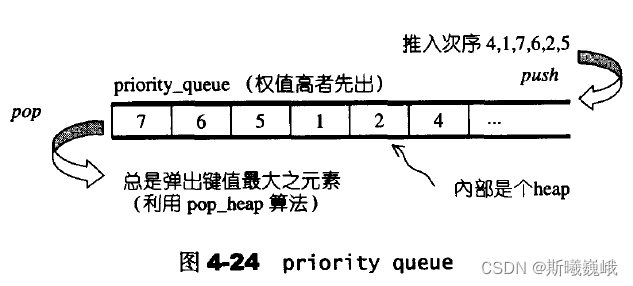 priority_queue