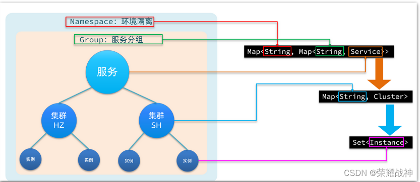 [外链图片转存失败,源站可能有防盗链机制,建议将图片保存下来直接上传(img-CKiUqr3A-1690425934839)(https://s3-us-west-2.amazonaws.com/secure.notion-static.com/284b2de3-0c19-4bd9-8c72-11f85563fc76/Untitled.png)]