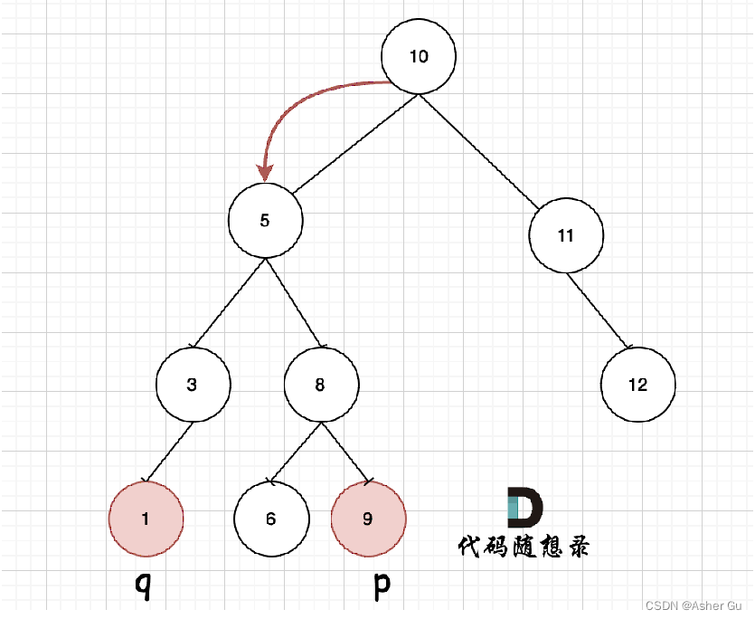 证明一定是最近公共祖先