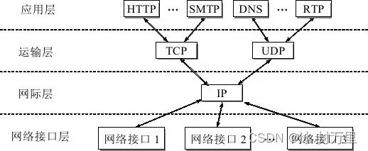 第一章 概述 | 计算机网络（谢希仁 第八版）