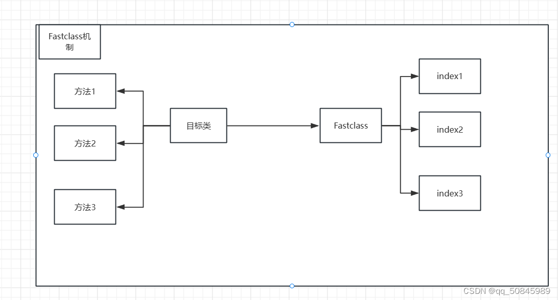 springboot(6)