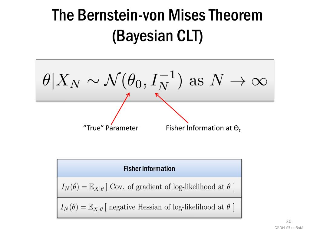 Bernstein–von Mises类型的定理