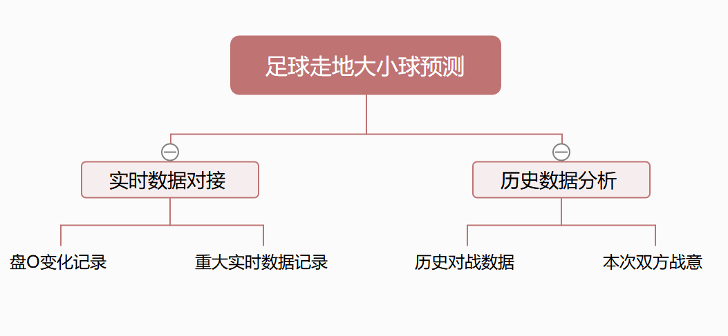 足球分析逻辑