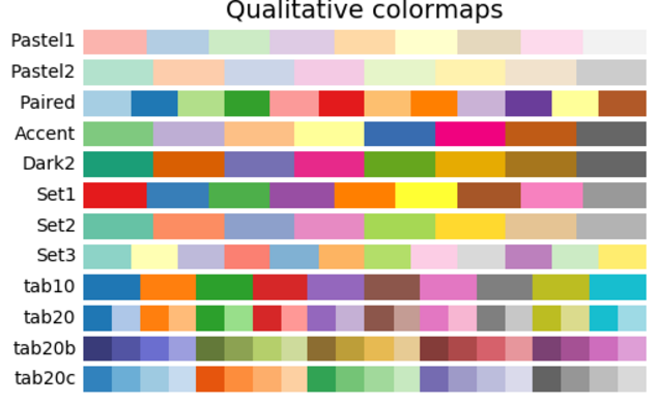 python画图颜色汇总_python color name-CSDN博客