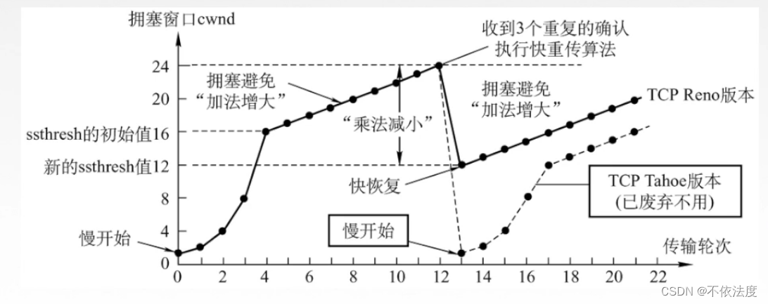 计算机网络【王道】