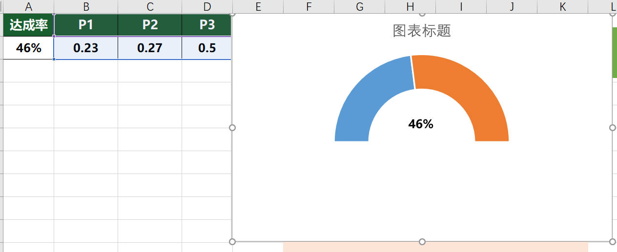 Excel数据分析从入门到精通（九）28个图表之KPI分析_对于评分与热度进行图表分析-CSDN博客