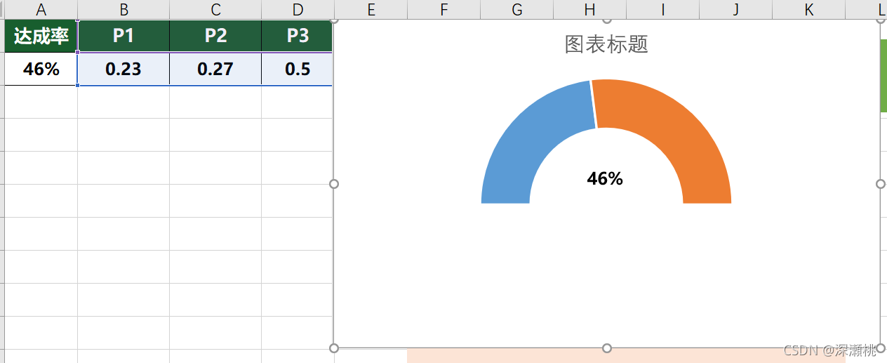 Excel数据分析从入门到精通(九)28个图表之KPI分析_对于评分与热度进行图表分析-CSDN博客