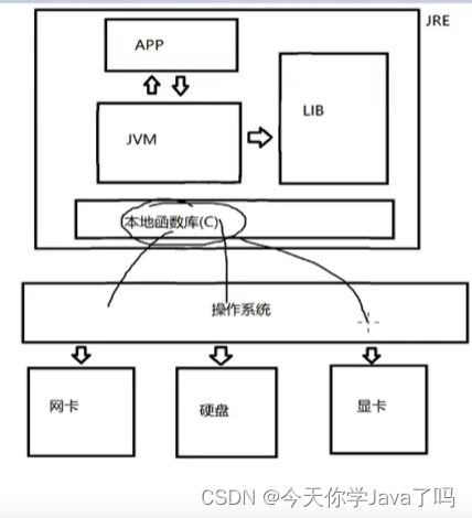 [外链图片转存失败,源站可能有防盗链机制,建议将图片保存下来直接上传(img-lDEUHZkN-1680862187148)(../../../AppData/Roaming/Typora/typora-user-images/image-20230407114405775.png)]