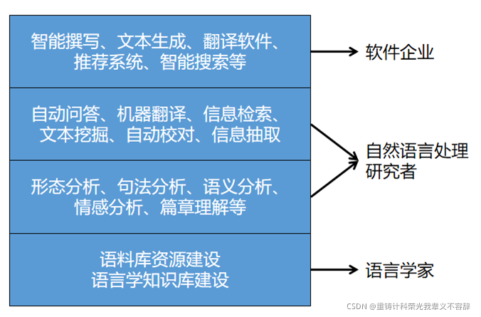 具体内容