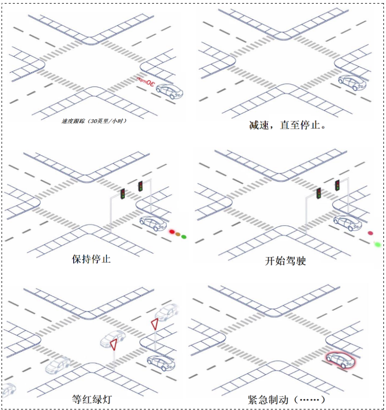 【OpenAI】基于 Gym-CarRacing 的自动驾驶项目 | 路径训练功能的实现