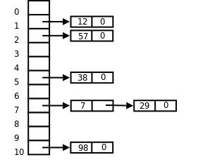 1.7存储结构示例