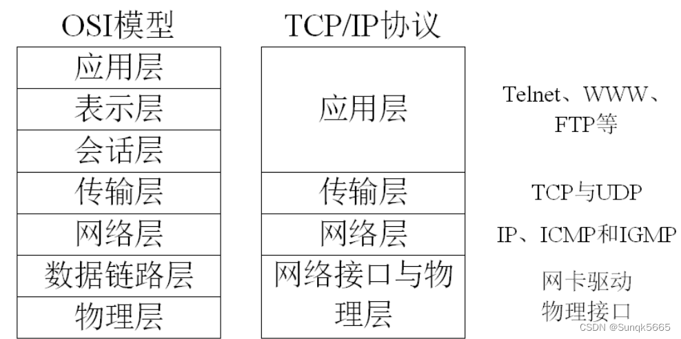 网络编程——网络基础知识