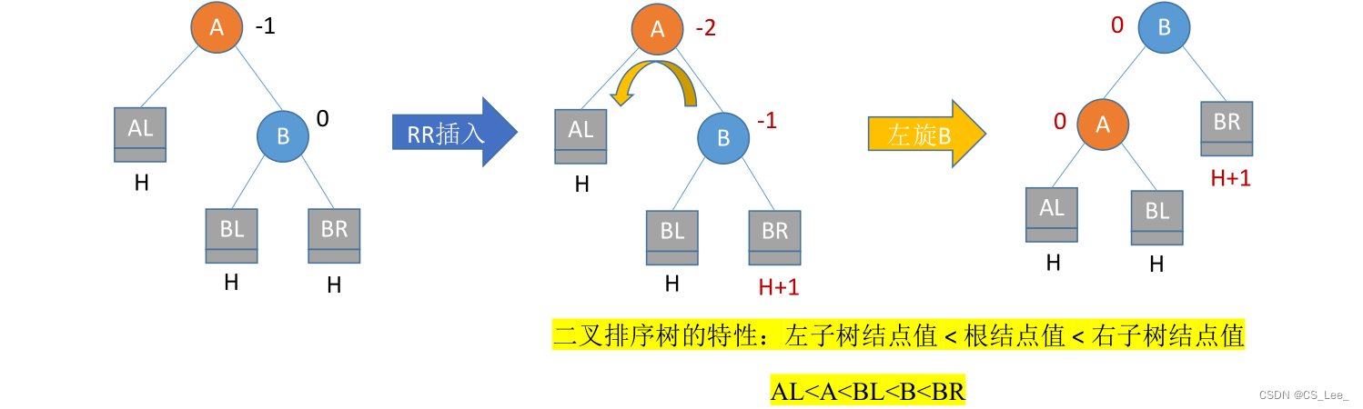 [外链图片转存失败,源站可能有防盗链机制,建议将图片保存下来直接上传(img-iDAmrYqk-1660311730047)(数据结构.assets/image-20220811171943605.png)]