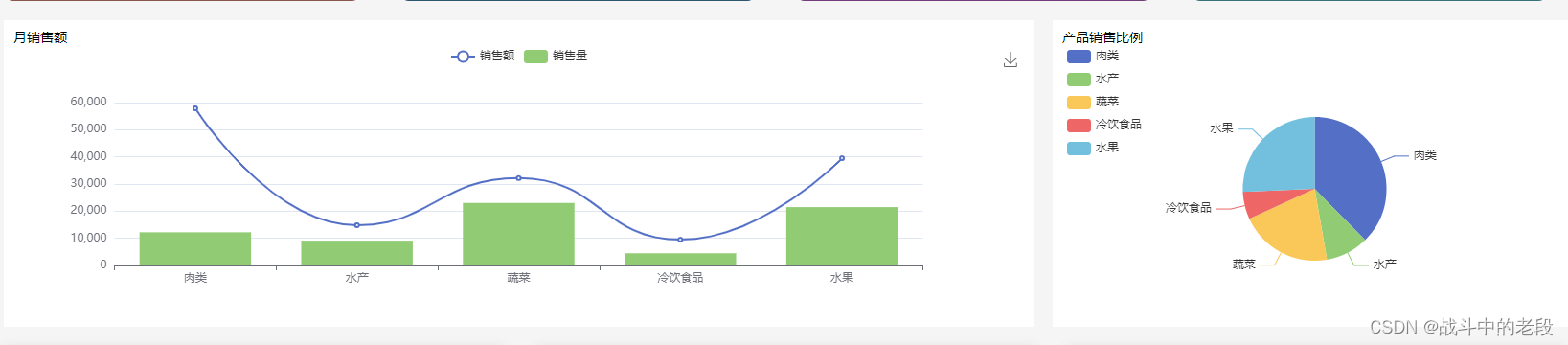 vue 把echarts封装成一个方法 并且从后端读取数据 +转换数据格式 =动态echarts 联动echarts表