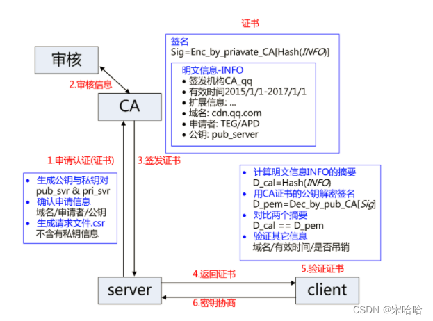 前端视角-https总结