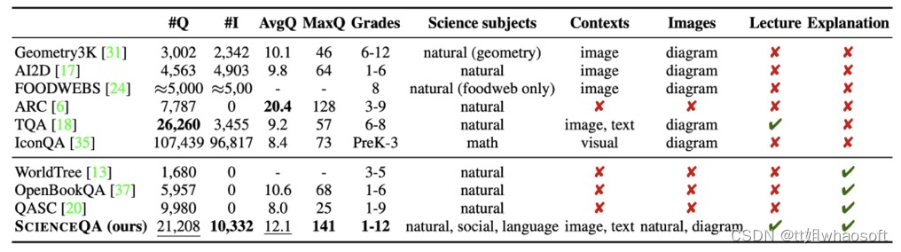 ScienceQA_scienceqa csdn-CSDN博客