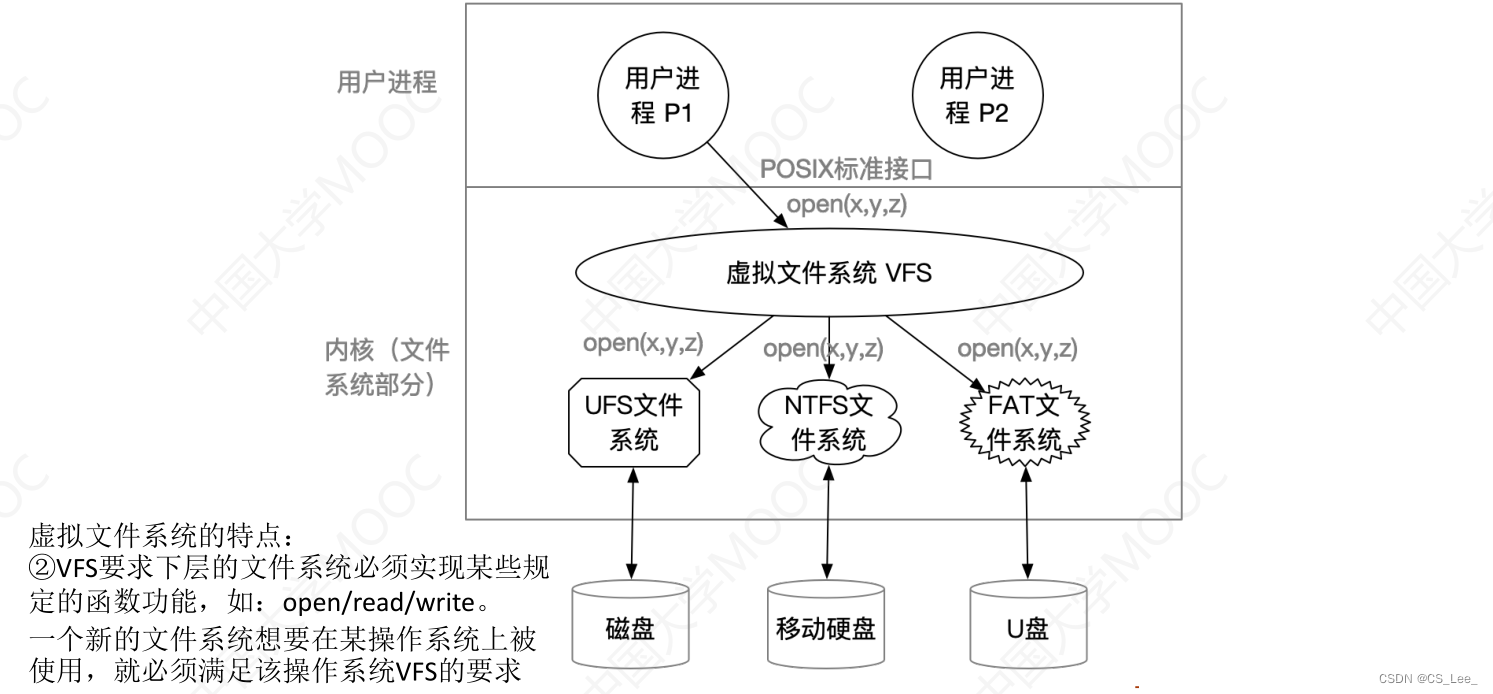 [外链图片转存失败,源站可能有防盗链机制,建议将图片保存下来直接上传(img-PsVTB7z6-1662215929398)(操作系统.assets/image-20220903211221199.png)]