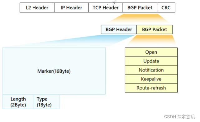 BGP---边界网关协议