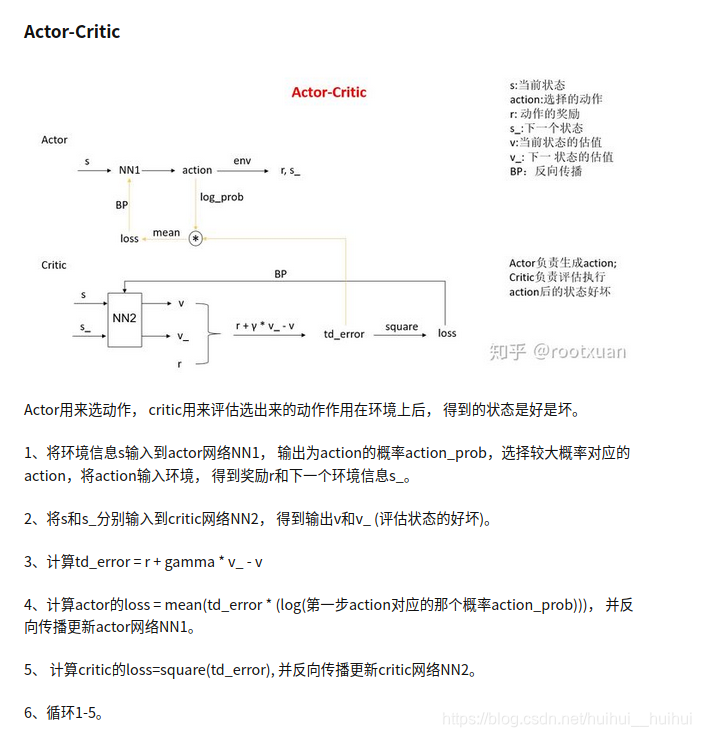Maa2c Algorithm 强化学习-A2C_a2c算法代码-CSDN博客