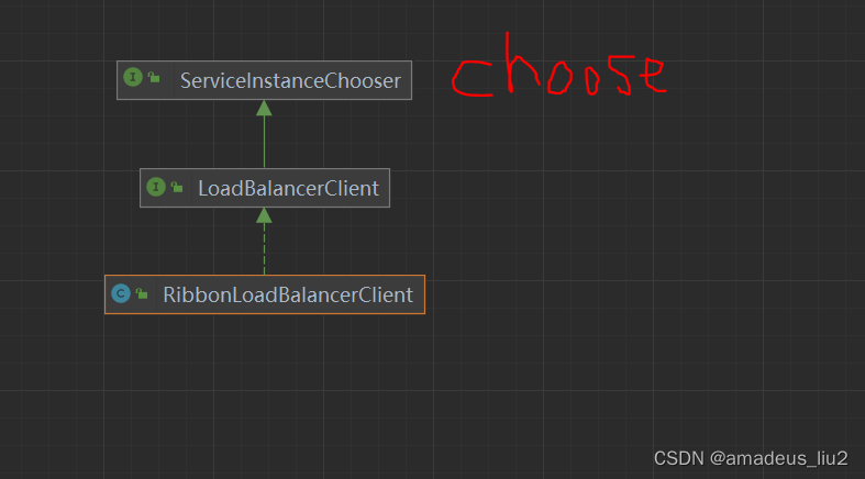 SpringCloud复习：（2）@LoadBalanced注解的工作原理