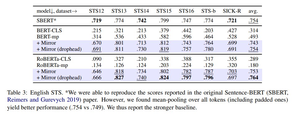 Fast, Effective, and Self-Supervised:Mirror-BERT - Programmer Sought