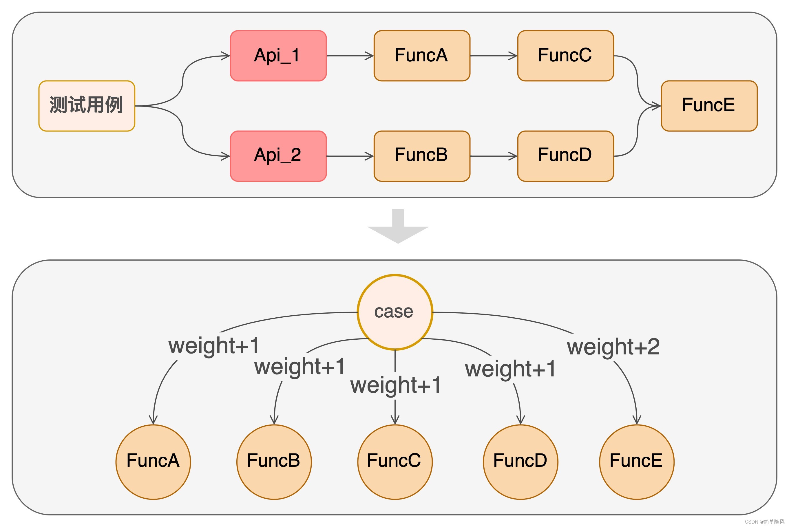 Sprawdzian Api 2 3 8 blog.csdn.net