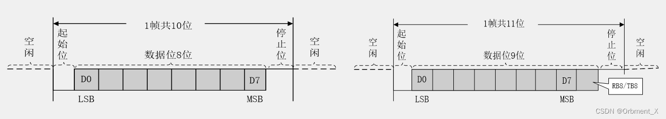 两轮自平衡小车-资料整理