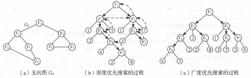 【图论刷题-3】力扣 733. 图像渲染