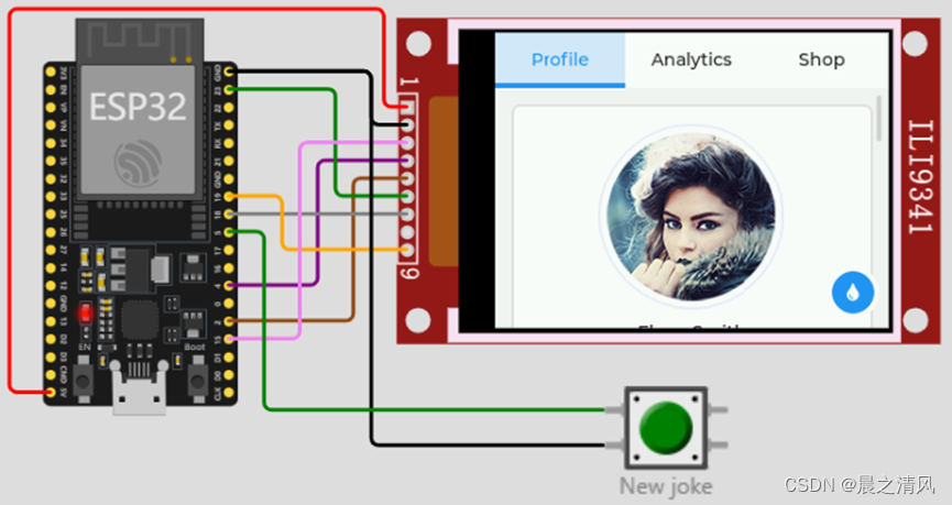 ESP32 ESP-IDF LVGL移植和Wokwi仿真