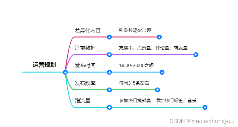 一文搞懂tiktok运营视频策划，从数据分析到运营策略