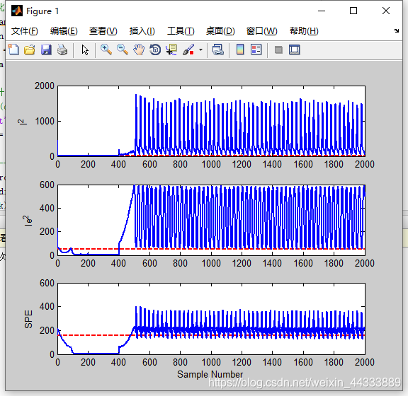 独立成分分析(Independent Component Analysis,ICA)原理及代码实现