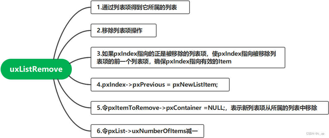 FreeRTOS源码阅读笔记2--list.c