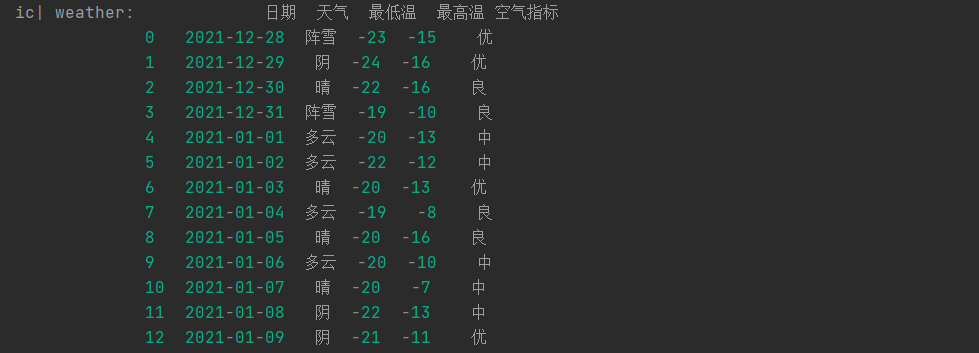 pandas-pivot-table-johngo