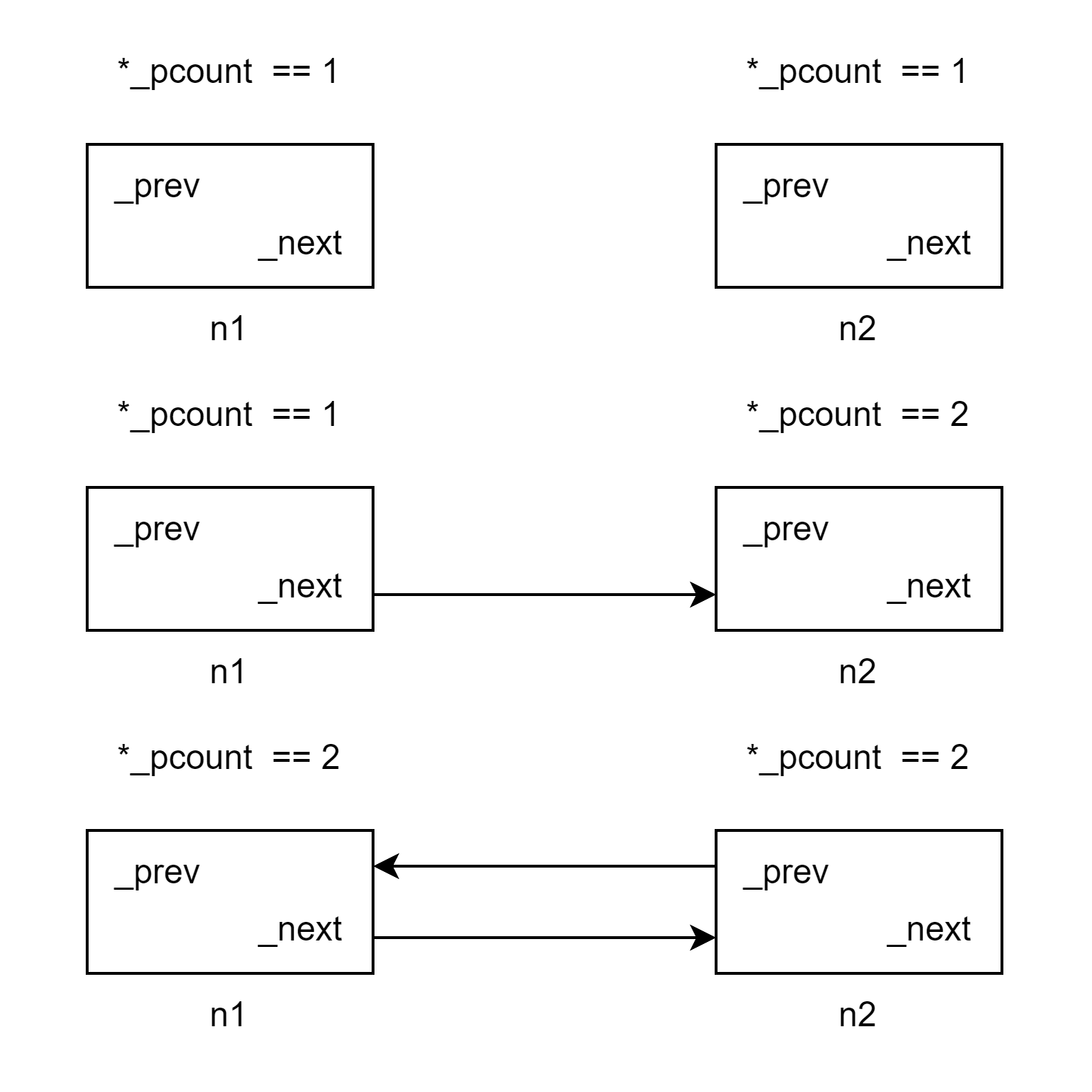 C++11 | 智能指针