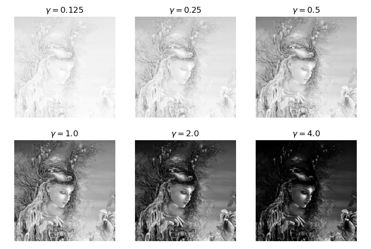 【OpenCV 例程200篇】44. 图像的灰度变换（伽马变换）