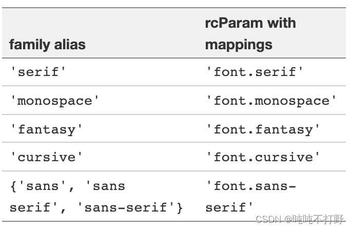 macos或windows中 matplotlib中文显示(matplotlib字体常见使用)_matplotlib中文字体设置-CSDN博客
