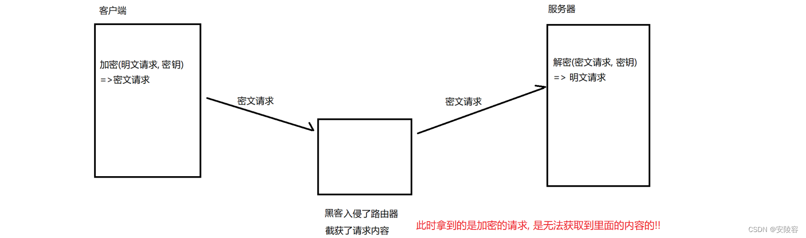 ここに画像の説明を挿入します