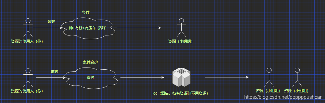 请添加图片描述