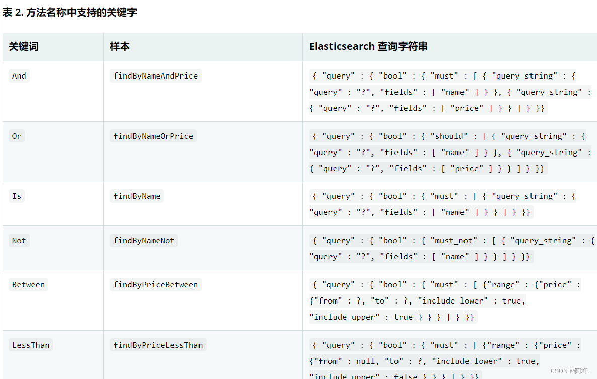 spring-data-elasticsearch