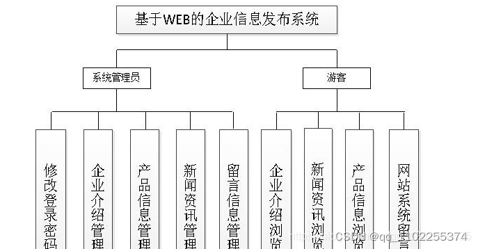 基于java的企业信息网站发系统