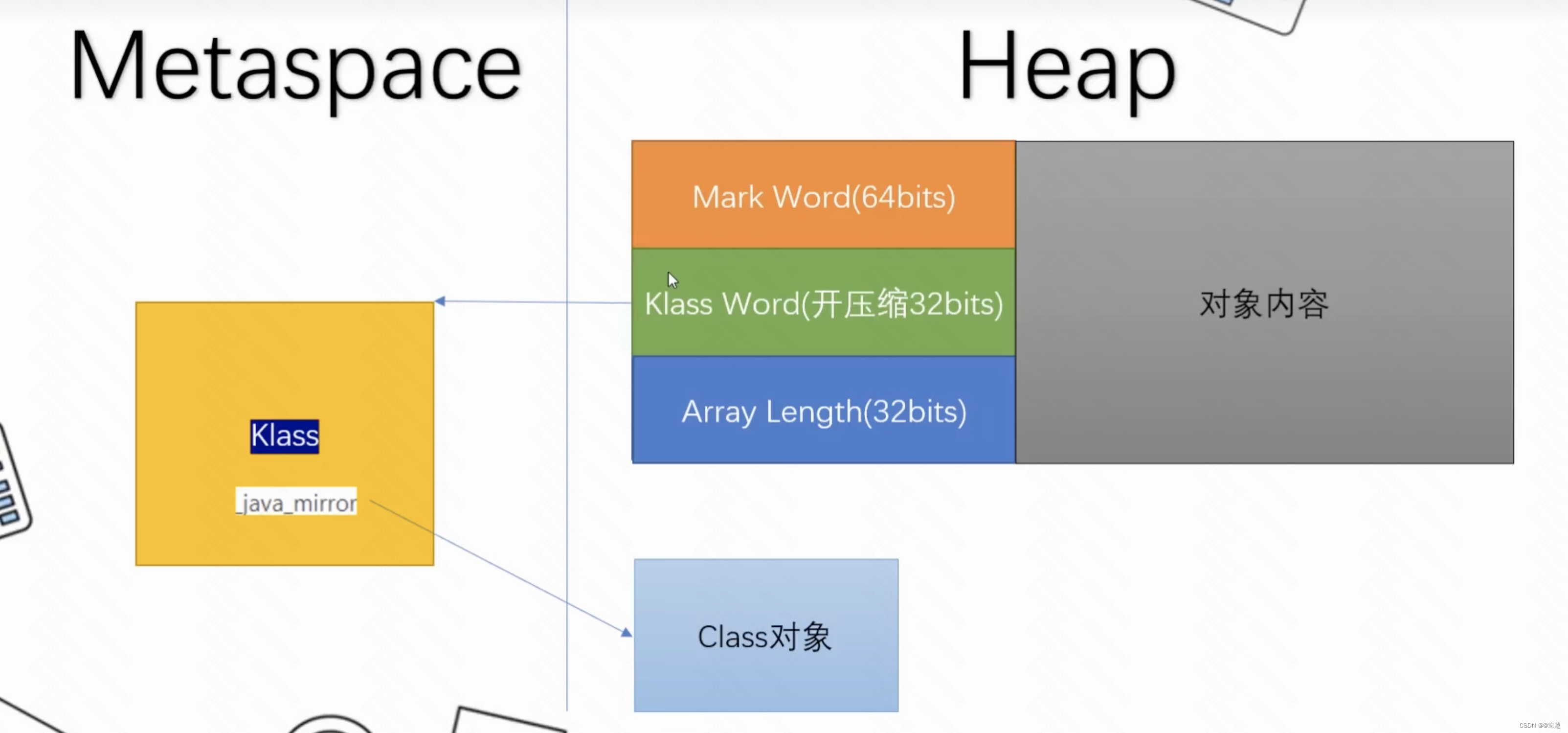 计算机基础——内存