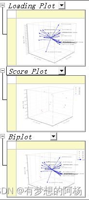 pca主成分分析教程(origin分析&绘制,无须r语言)_origin画pca图教程
