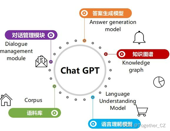 大模型中常用的分词器Tokenizer学习总结记录与代码实现