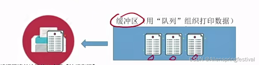 3.3栈和队列的应用