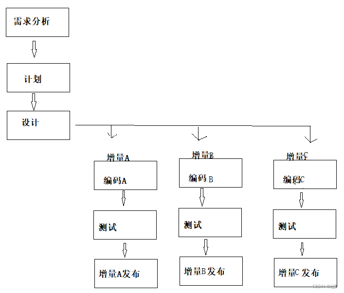 软件测试基础