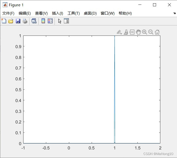 Matlab中的冲激函数
