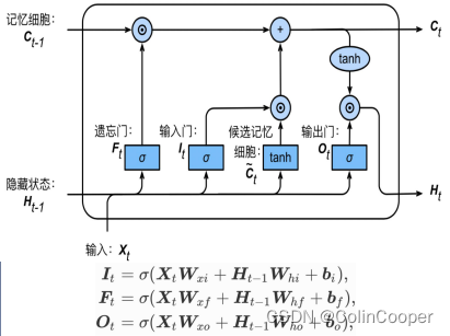 LSTM运行机制