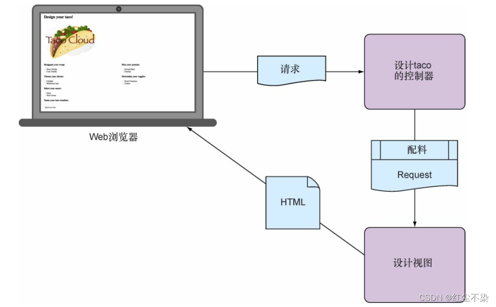 Spring实战（开发Web应用）